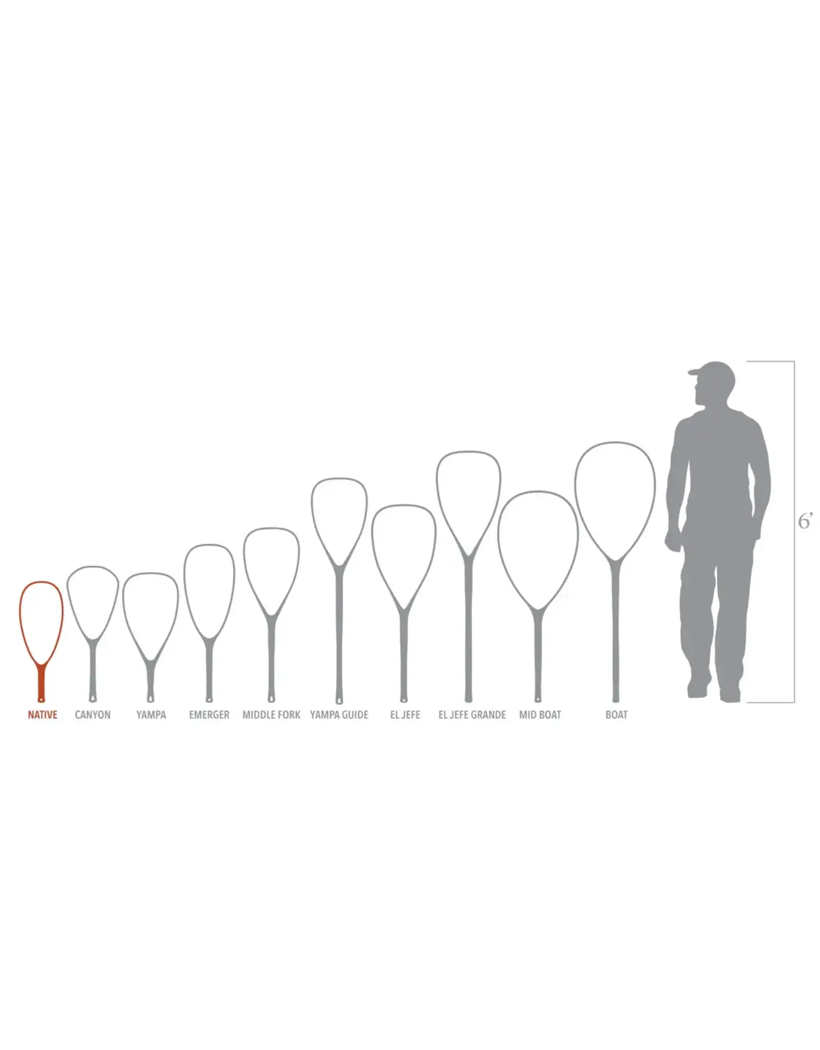 Fishpond Fishpond Nomad® Native Net - 2.0