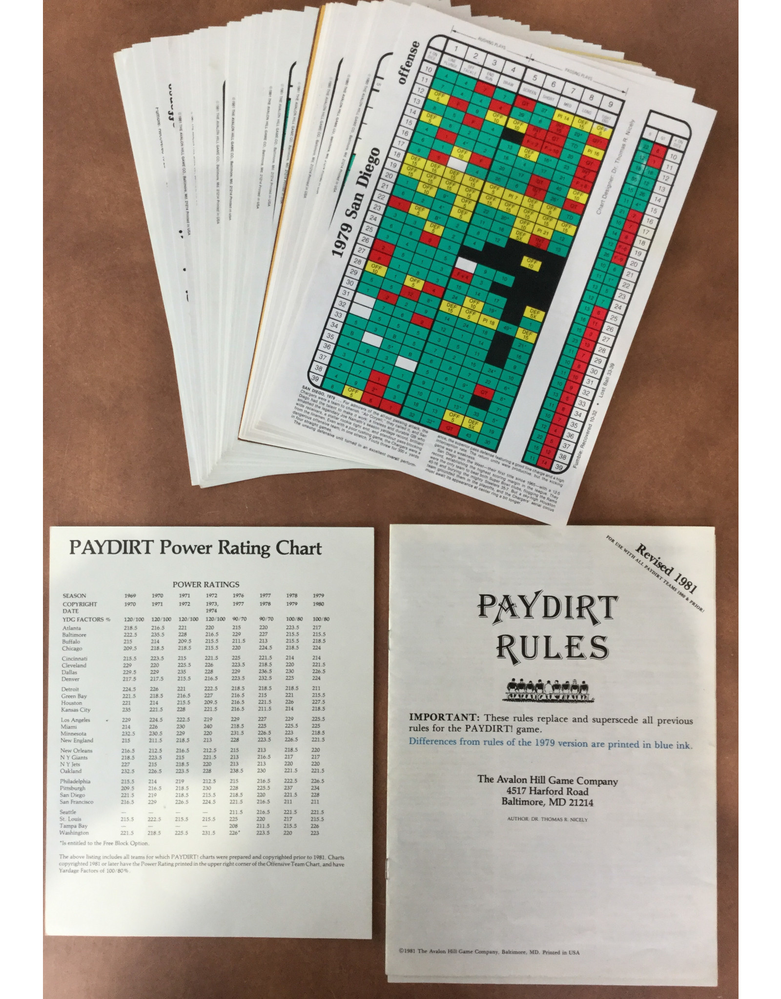 Avalon Hill Game Company Paydirt (1970) (Made in 1979) (used)
