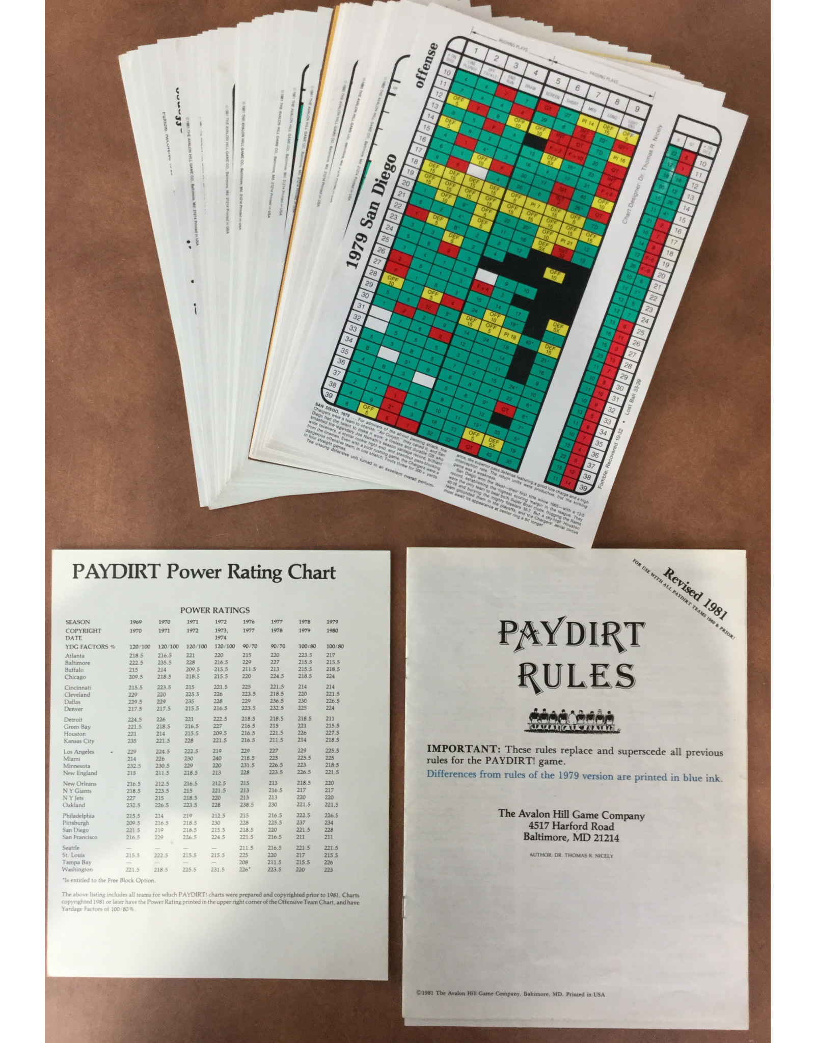 Avalon Hill Game Company Paydirt (1979)