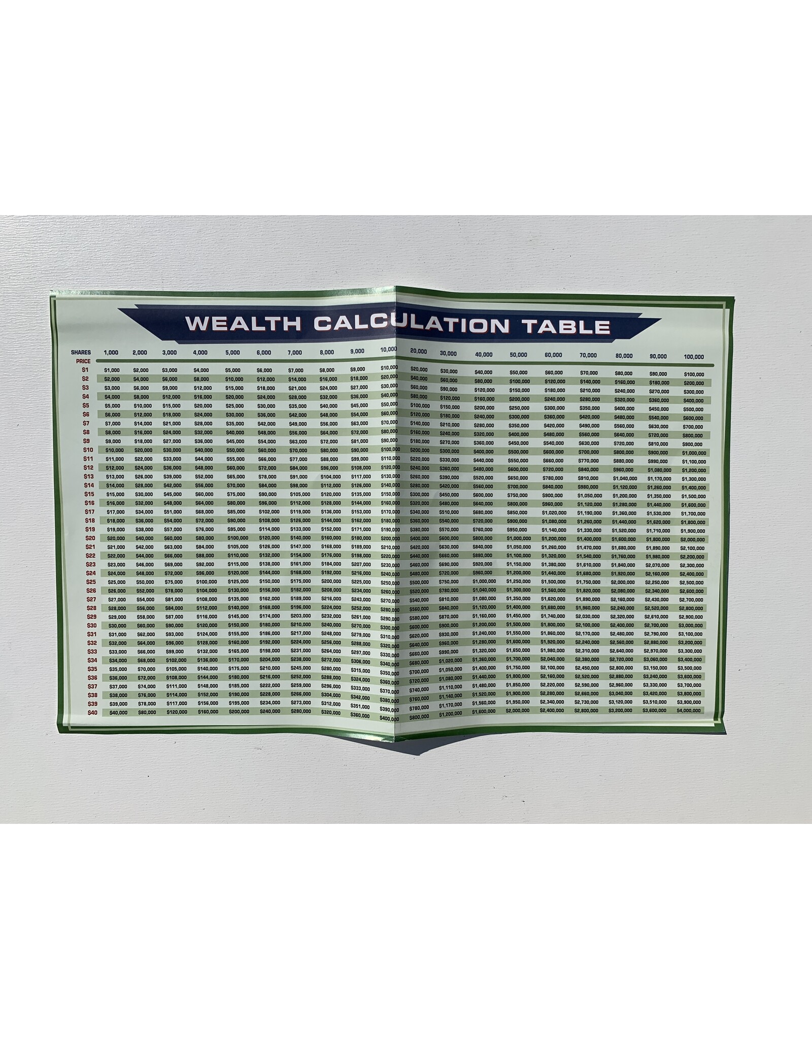 Bull Market (2002) (used)