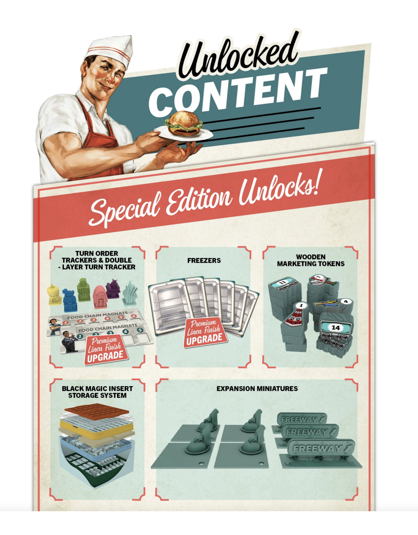 Lucky Ducks Games Food Chain Magnate: Collectors Pledge (2025) Fully Sleeved