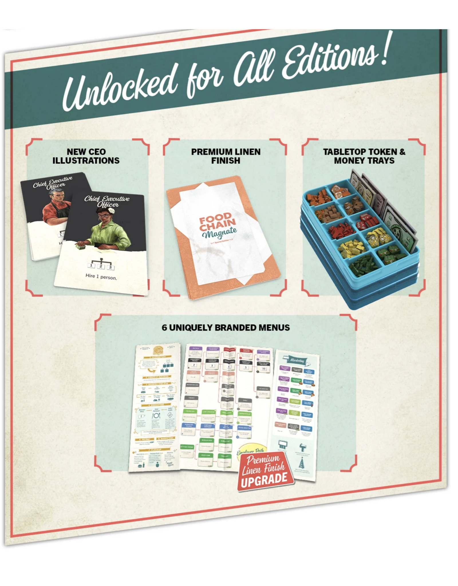 Lucky Ducks Games Food Chain Magnate: Collectors Pledge (2025) Fully Sleeved