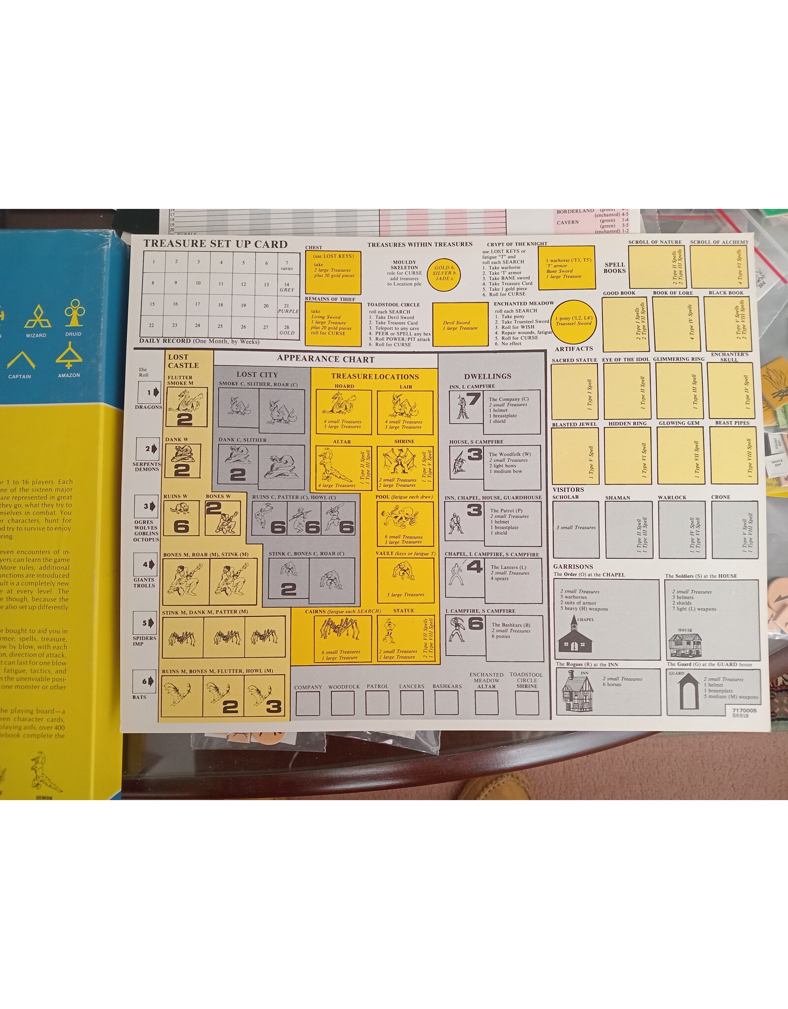 Avalon Hill Game Company Magic Realm (1979) 1st edition Used Board Game