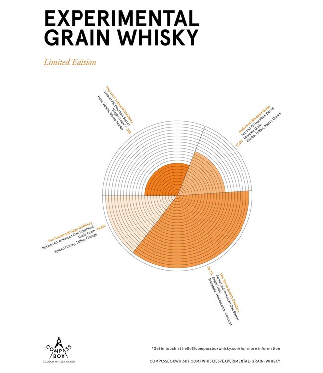 Compass Box Experimental Grain Blended Scotch | 750ml