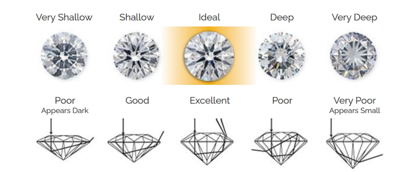 Diamond Cut Scale Educational