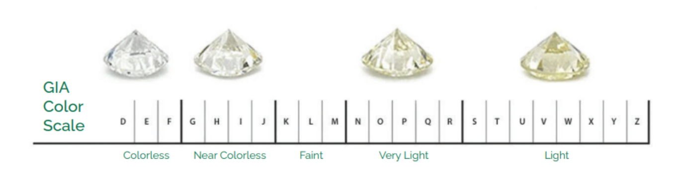 Diamond Color Scale Educational