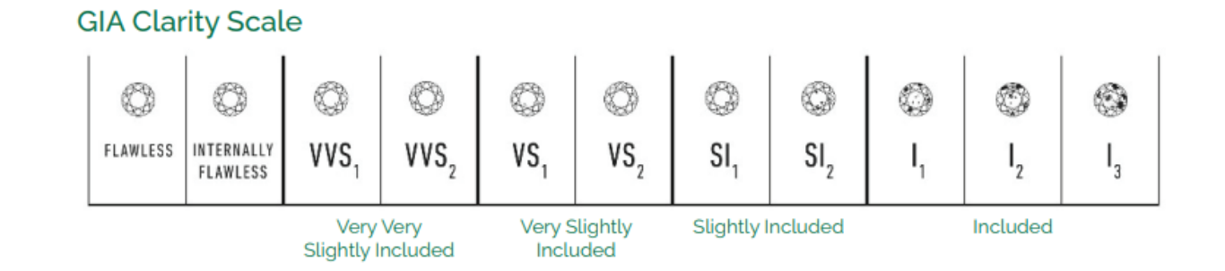 Diamond Clarity Scale Educational 