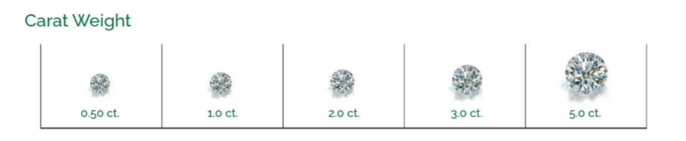 Diamond Carat Weight Educational 