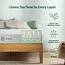 ZINUS 10 Inch Green Tea Luxe Memory Foam Mattress / Pressure Relieving / CertiPUR-US Certified / Bed-in-a-Box / All-New / Made in USA, King