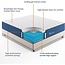 SUAYEA Queen Mattress, Queen Size Mattress in a Box, 10 Inch Hybrid Mattress Queen Size, Ultimate Motion Isolation with Gel Memory Foam and Pocket Spring, Medium Firm, Edge Support