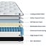 sofree bedding Queen Mattress, 12 Inch Memory Foam Hybrid Mattress Queen Size, Pocket Spring Mattress in a Box for Motion Isolation, Strong Edge Support, Pressure Relief, Medium Firm, CertiPUR-US