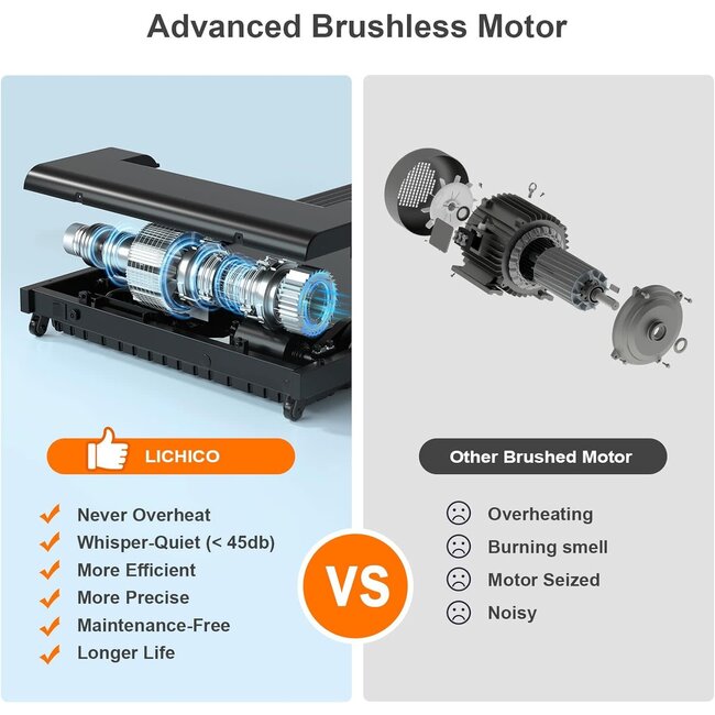 YRUN/LICHICO Under Desk Treadmill, 2 in 1 Portable Folding Treadmill, 3