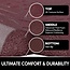 Anti Fatigue Kitchen Mat by DAILYLIFE, 3/4" Thick Kitchen Floor Mat, Standing Comfort Mat for Home, Office, Garage - Non-Slip Bottom, Cushioned, Waterproof & Easy-to-Clean (24" x 60", Burgundy)