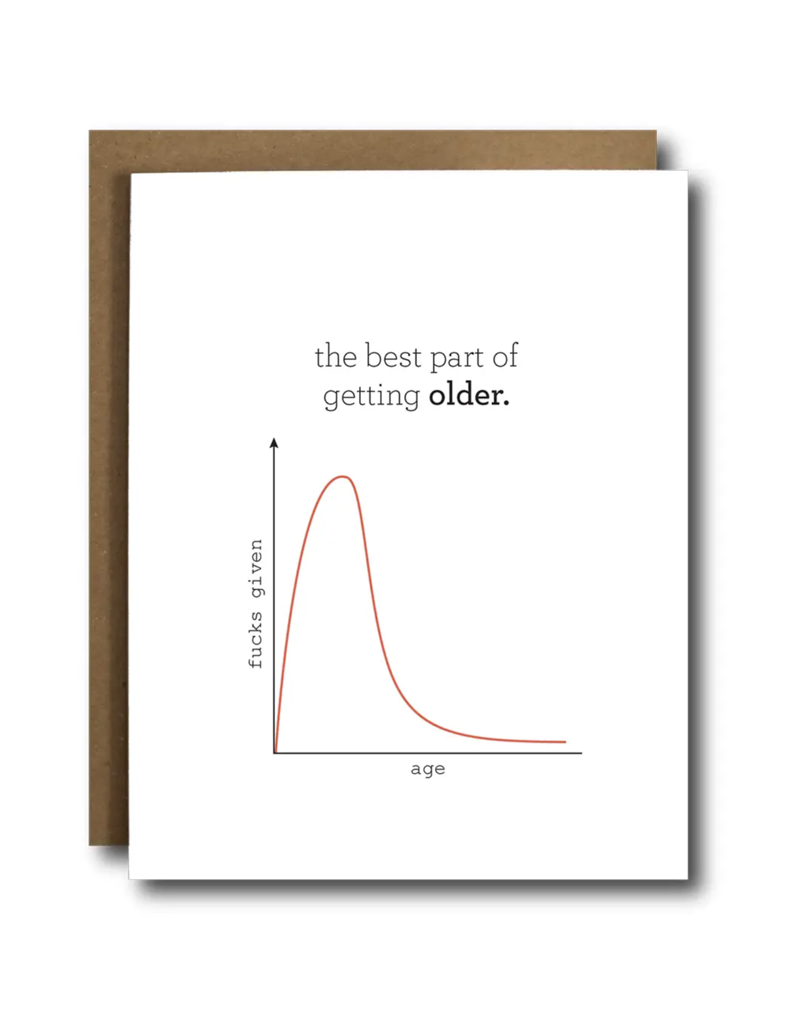 Funny Birthday Card - Zero Fucks Given