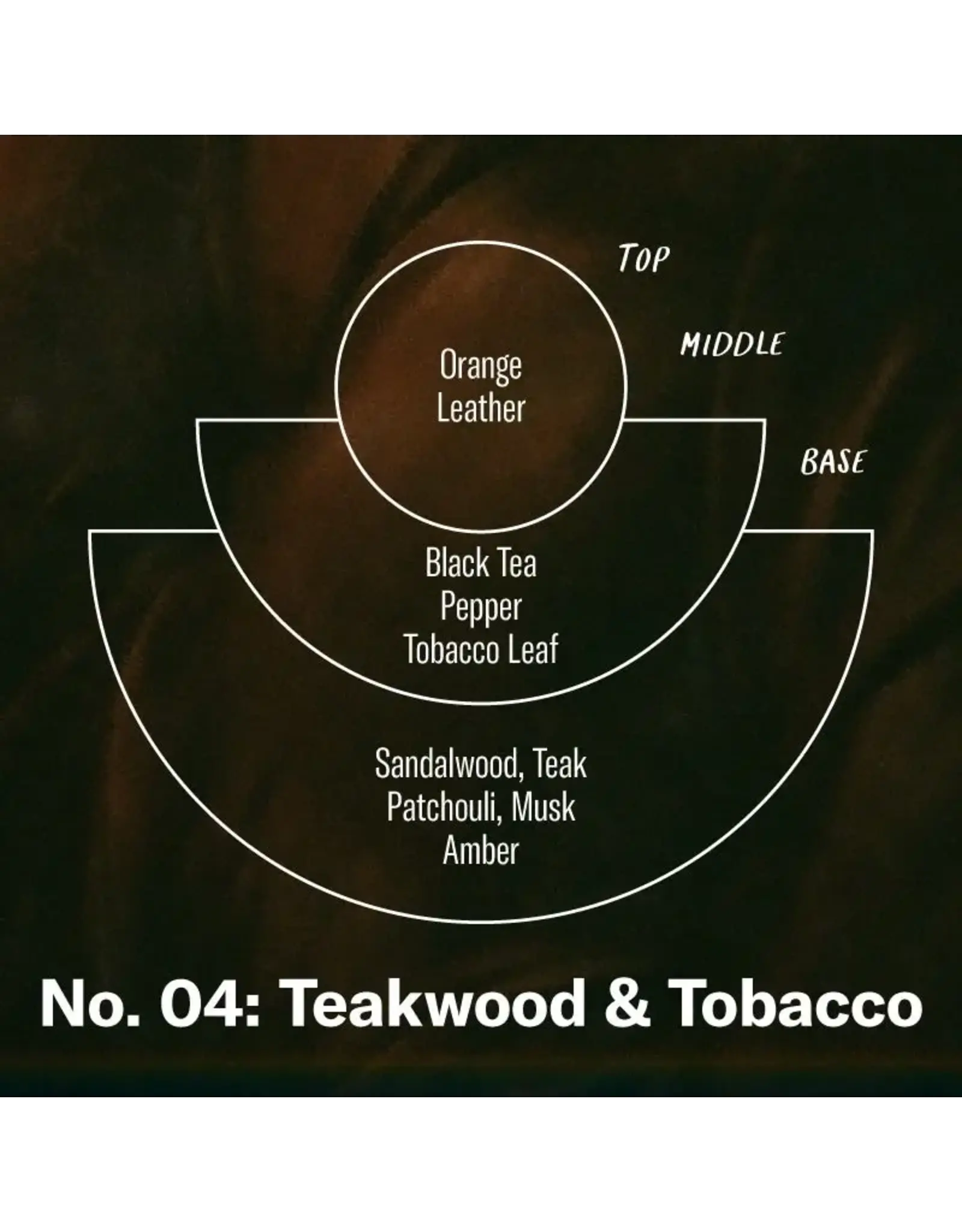 Teakwood & Tobacco– Car Fragrance