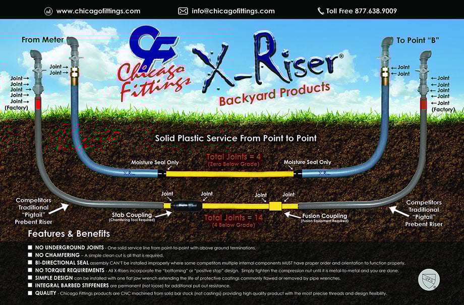 CHICAGO FITTINGS XRiser SDR 11 Transition Risers Chavez Plumbing and Supply LLP