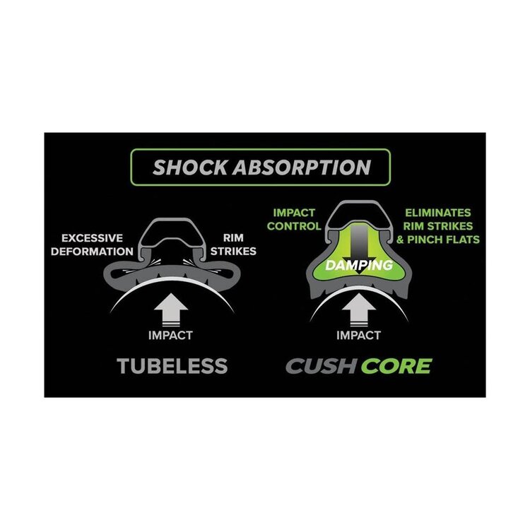 CUSHCORE CUSHCORE TUBELESS TIRE INSERT