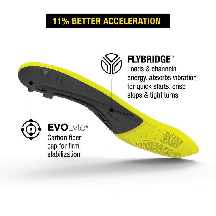 Superfeet SUPERFEET PRO CARBON INSOLES