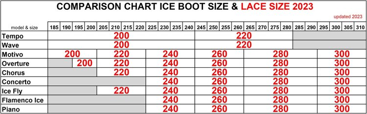 Edea Edea Figure Laces