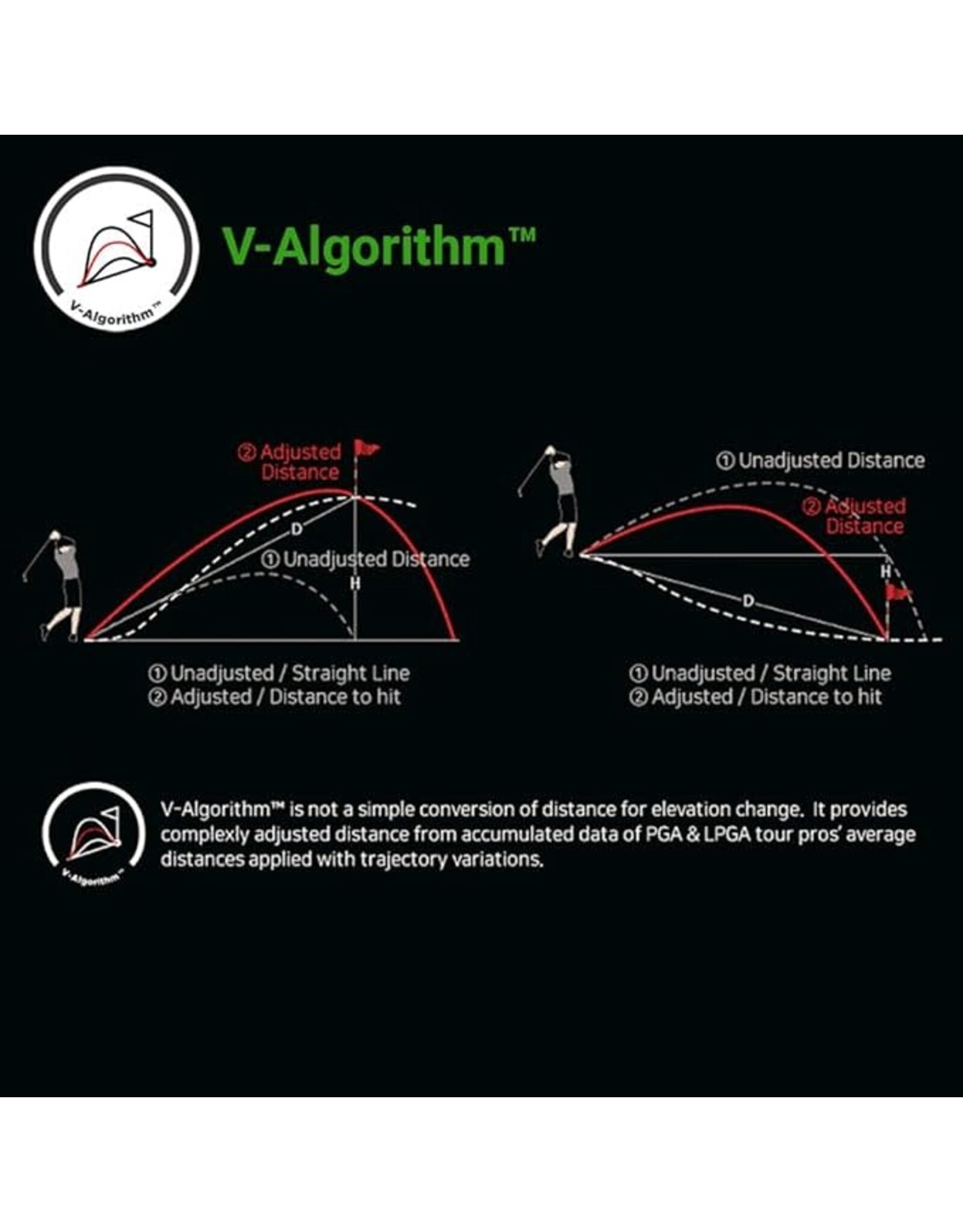 Voice Caddie Voice Caddie VC4 Golf GPS
