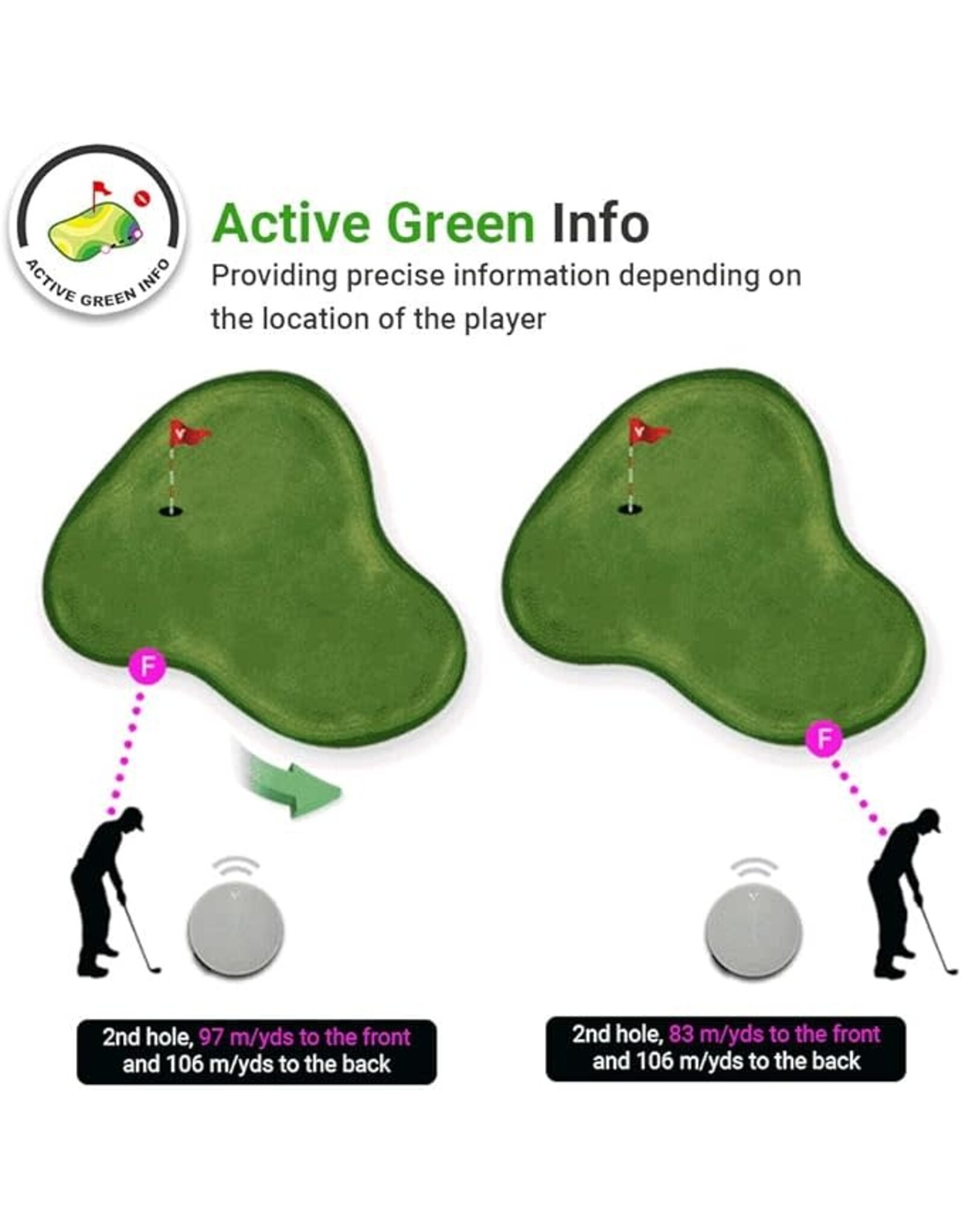 Voice Caddie Voice Caddie VC4 Golf GPS