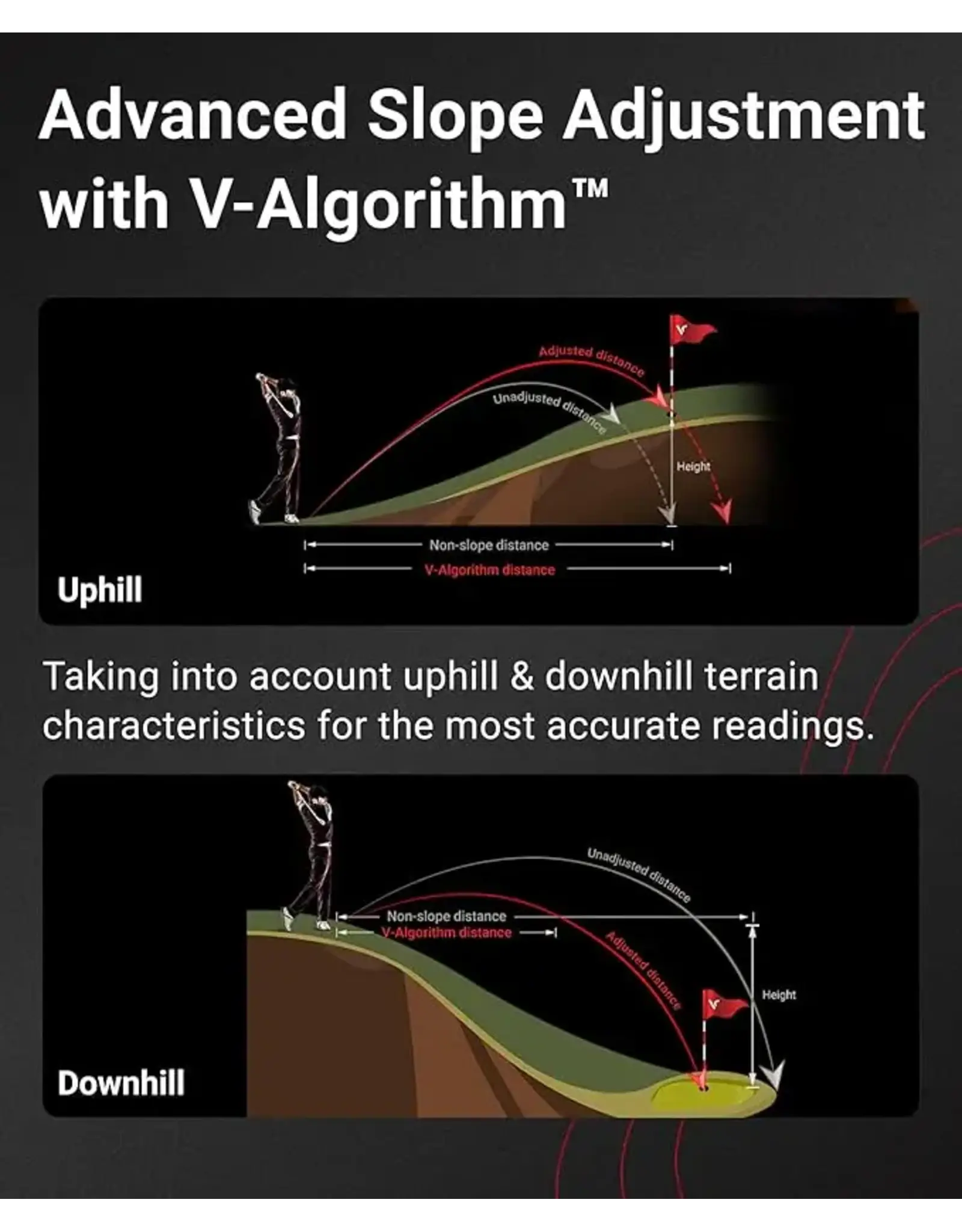 Voice Caddie Voice Caddie Laser Fit Rangefinder