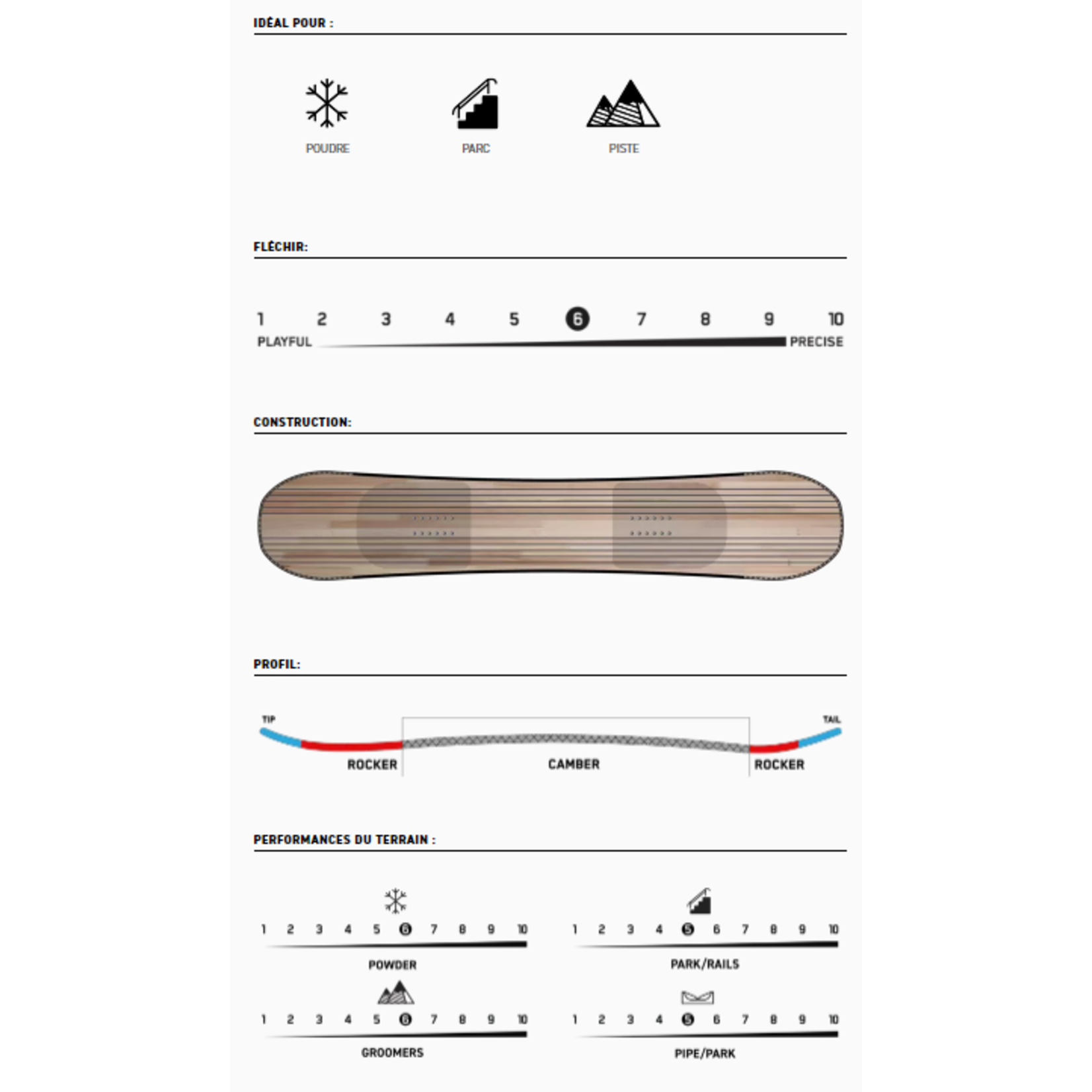 K2 K2 PLANCHE GATEWAY POP 2025