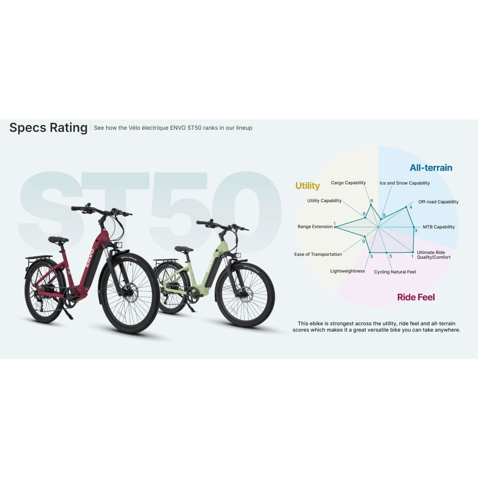 ENVO ENVO ST50