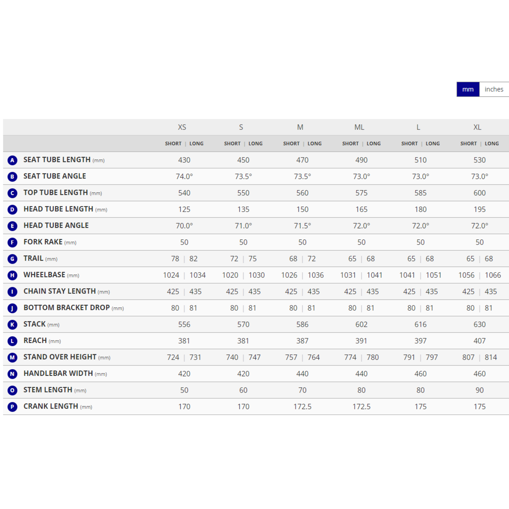 Giant GIANT REVOLT ADVANCED 2 2026