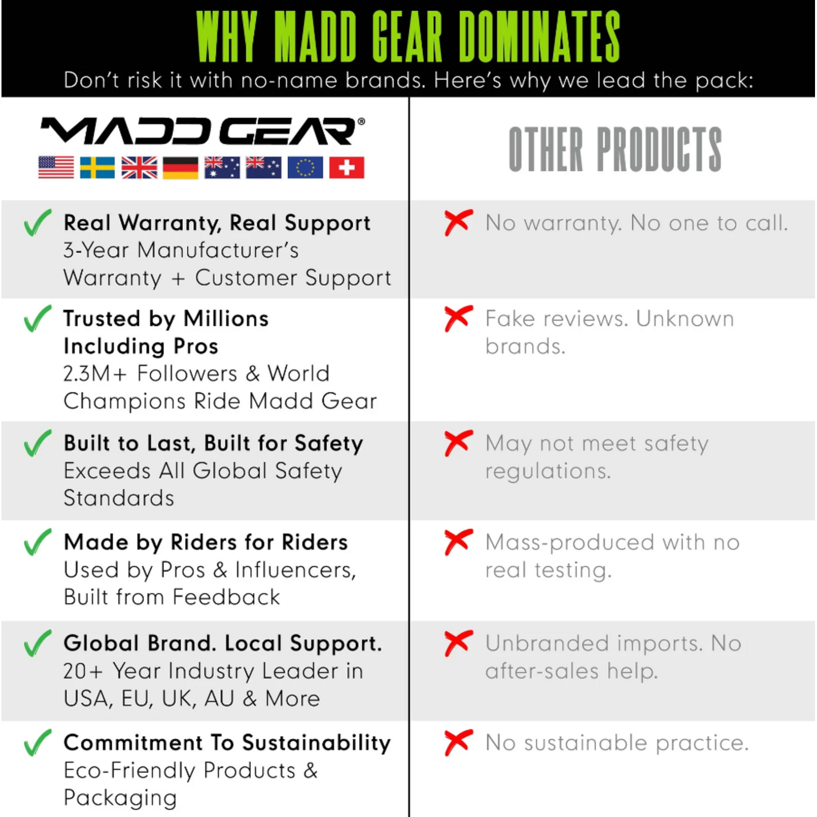 MADD GEAR METRO 25 GREY/BLACK