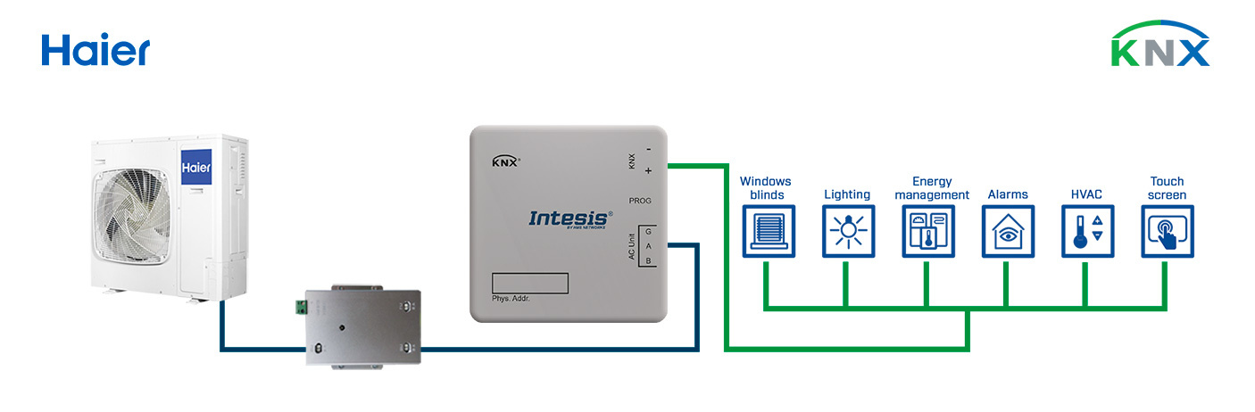 Integration of Haier Commercial & VRF systems into a KNX installation.