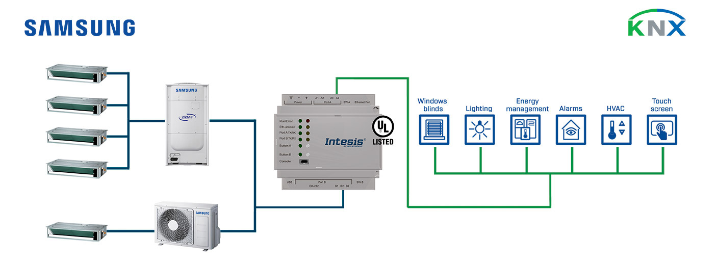 Integration of Samsung VRV Air Conditioner Units into a KNX installation.