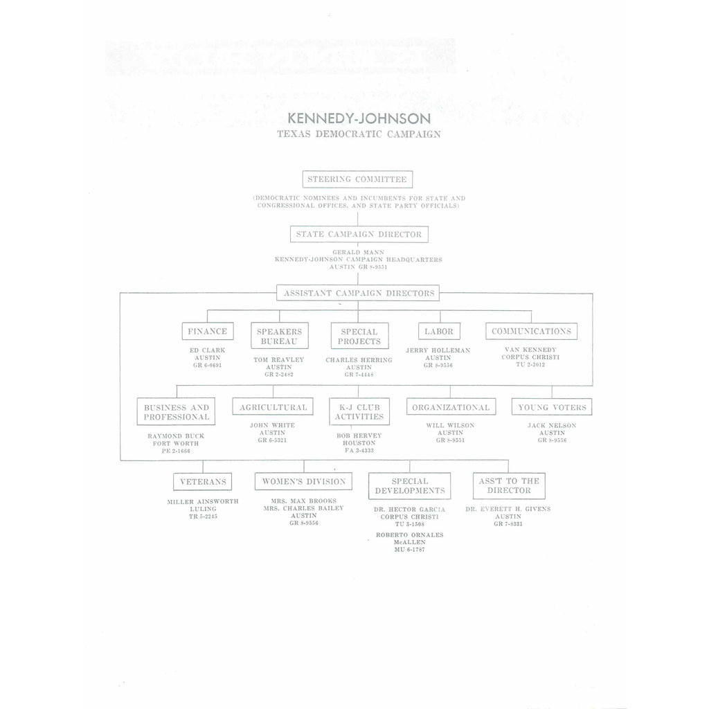 Set of 10 letterhead for Kennedy Johnson 1960 Texas Democratic Campaign