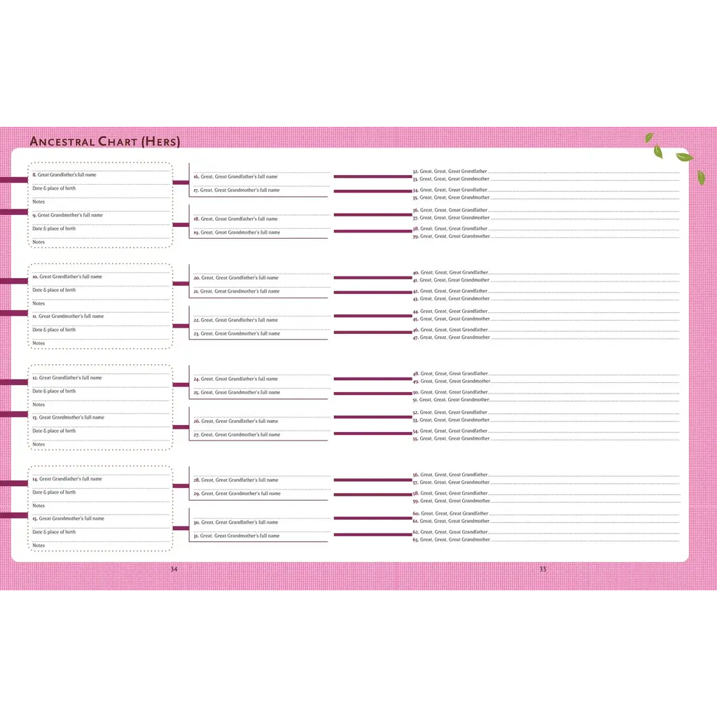 Our Family Tree