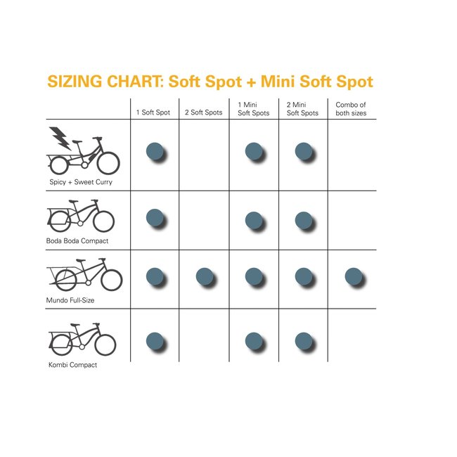 Yuba Soft Spot Mini Seat Pad