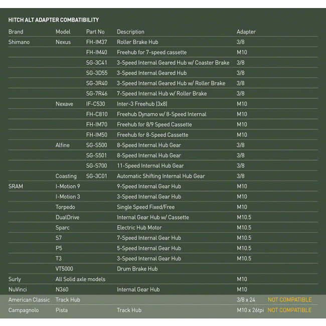 Burley Hitch Alternative Adapter: QR
