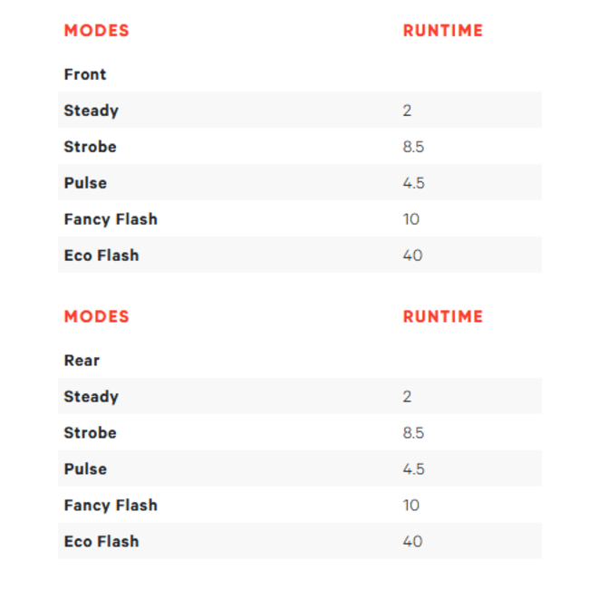 Knog Plus Light Black Twinpack