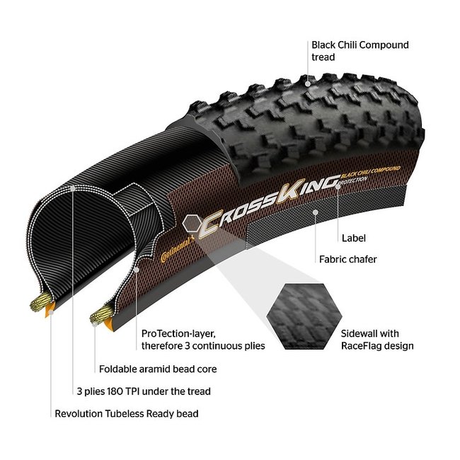 Continental Terra Speed Tire TR ProTection Black Chili