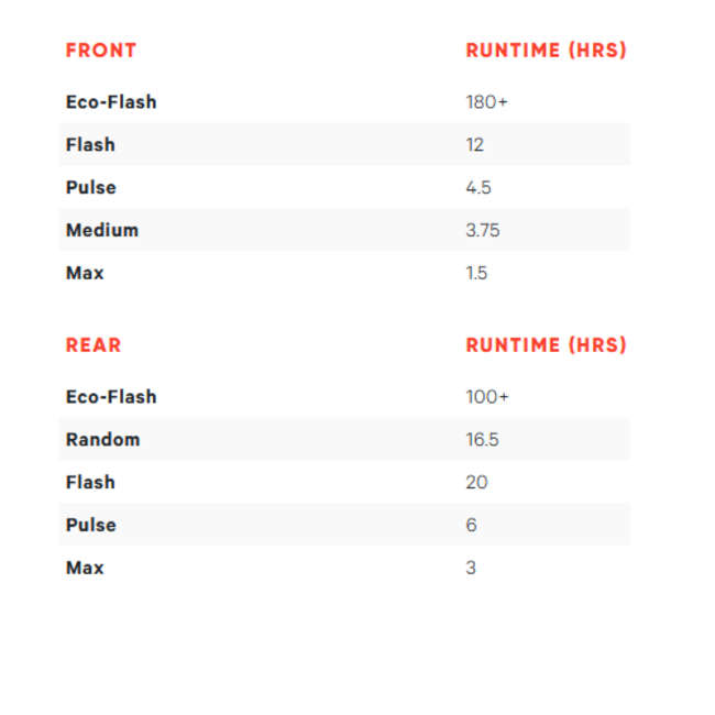 Knog Plugger Twinpack 350L Front & Rear Black