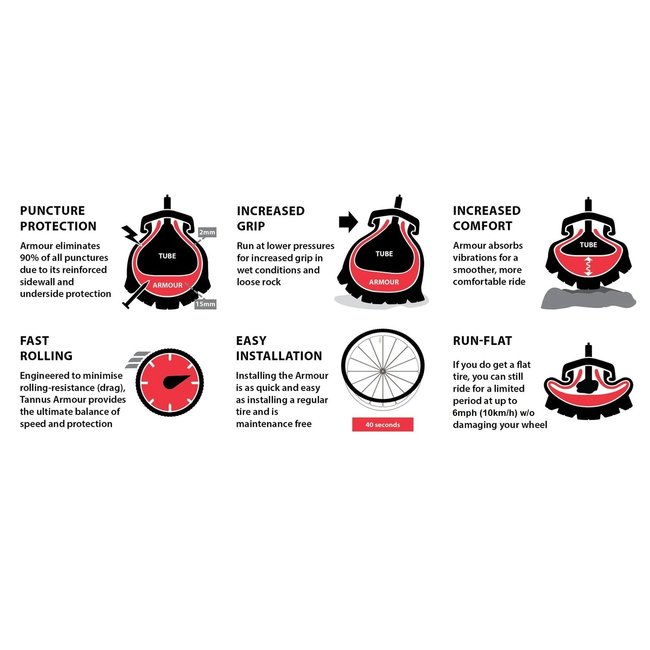 Tannus Armour Tire Insert