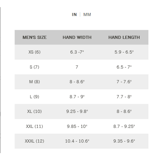 Giro Blaze Glove 2.0