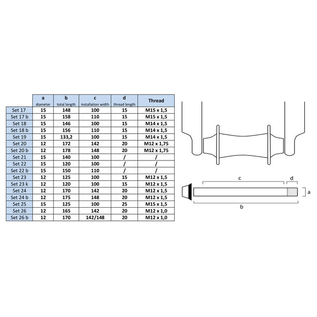 Pitlock Thru Axle Skewer 12x00 M12x1.5