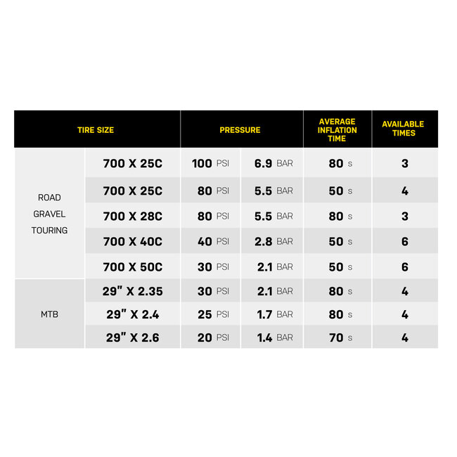 Topeak E-Booster Electronic Digital Pump