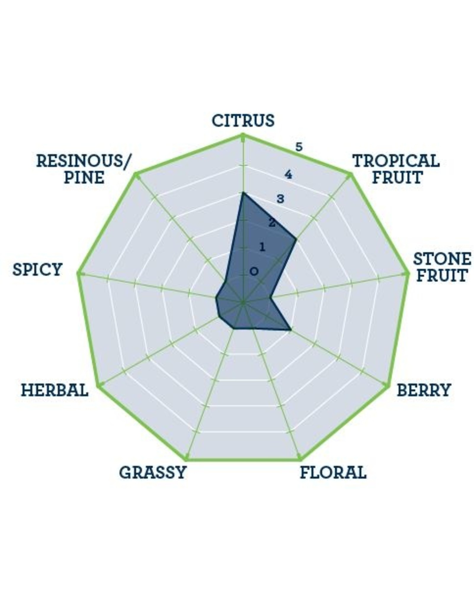 Artisan hops Motueka hop pellets