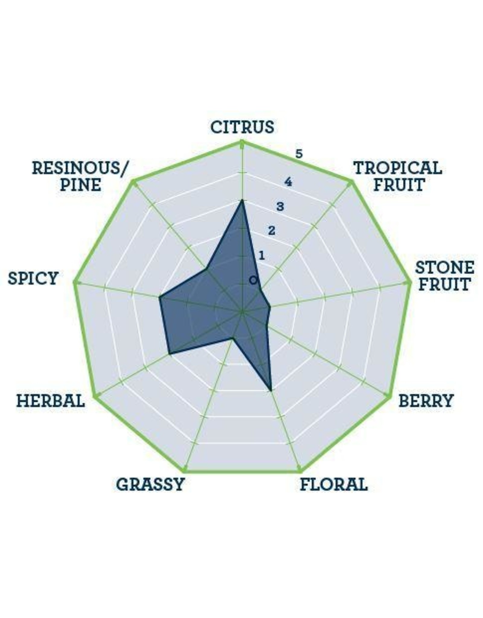 Artisan hops Styrian Goldings (Celeia) Hop Pellets