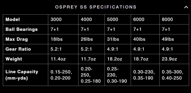 Osprey 4000 Saltwater series spinning reel by Florida Fishing Products-  FFP, 10 month REVIEW!!! 
