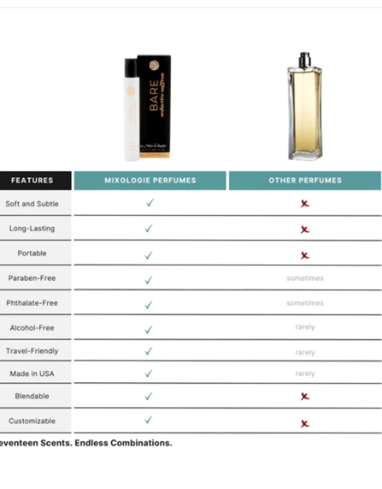 Mixologie Mixologie Roller Ball Perfume Oil Bare (Seductive Saffron)