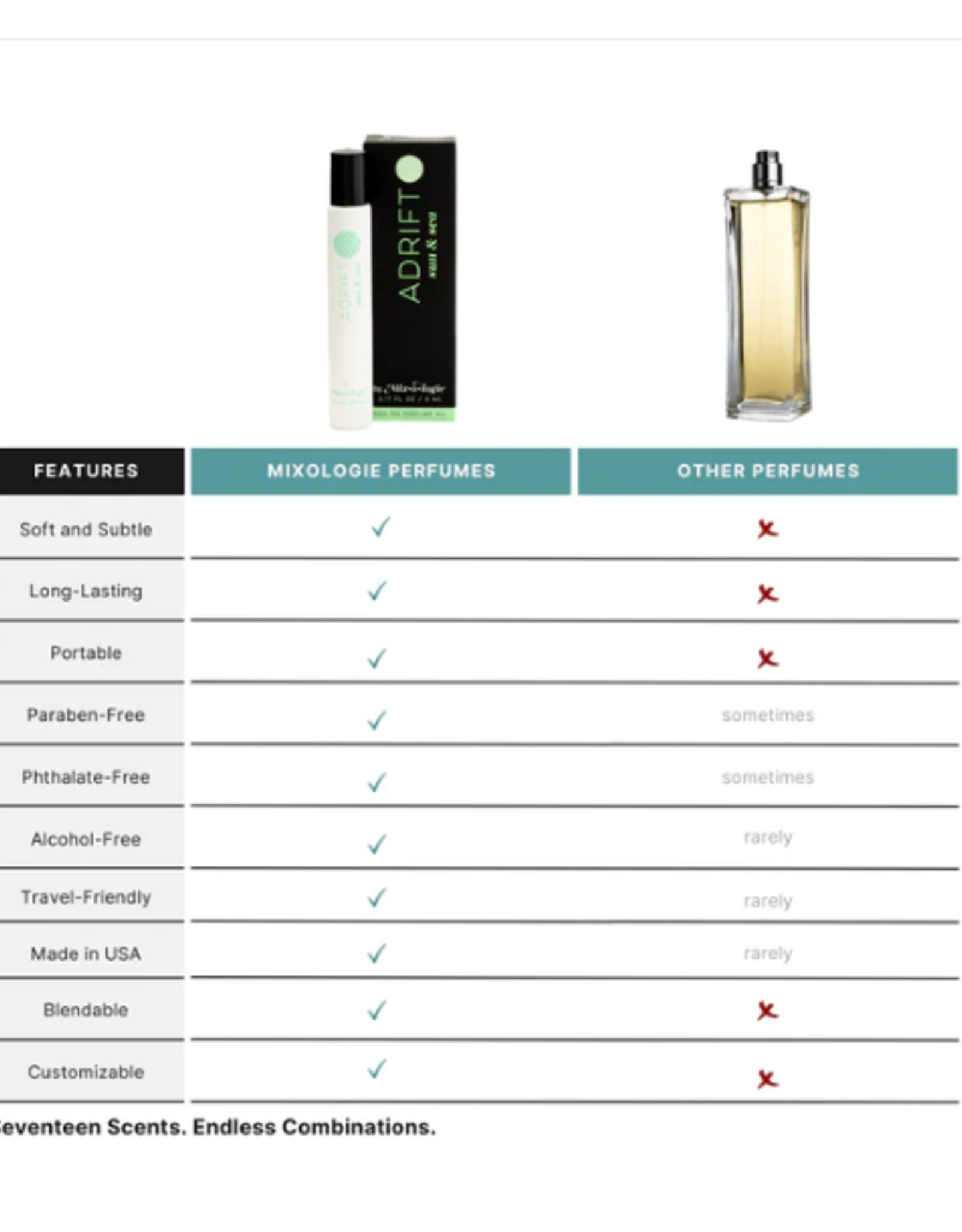 Mixologie Mixologie Roller Ball Perfume Oil Adrift (Sun & Sea)