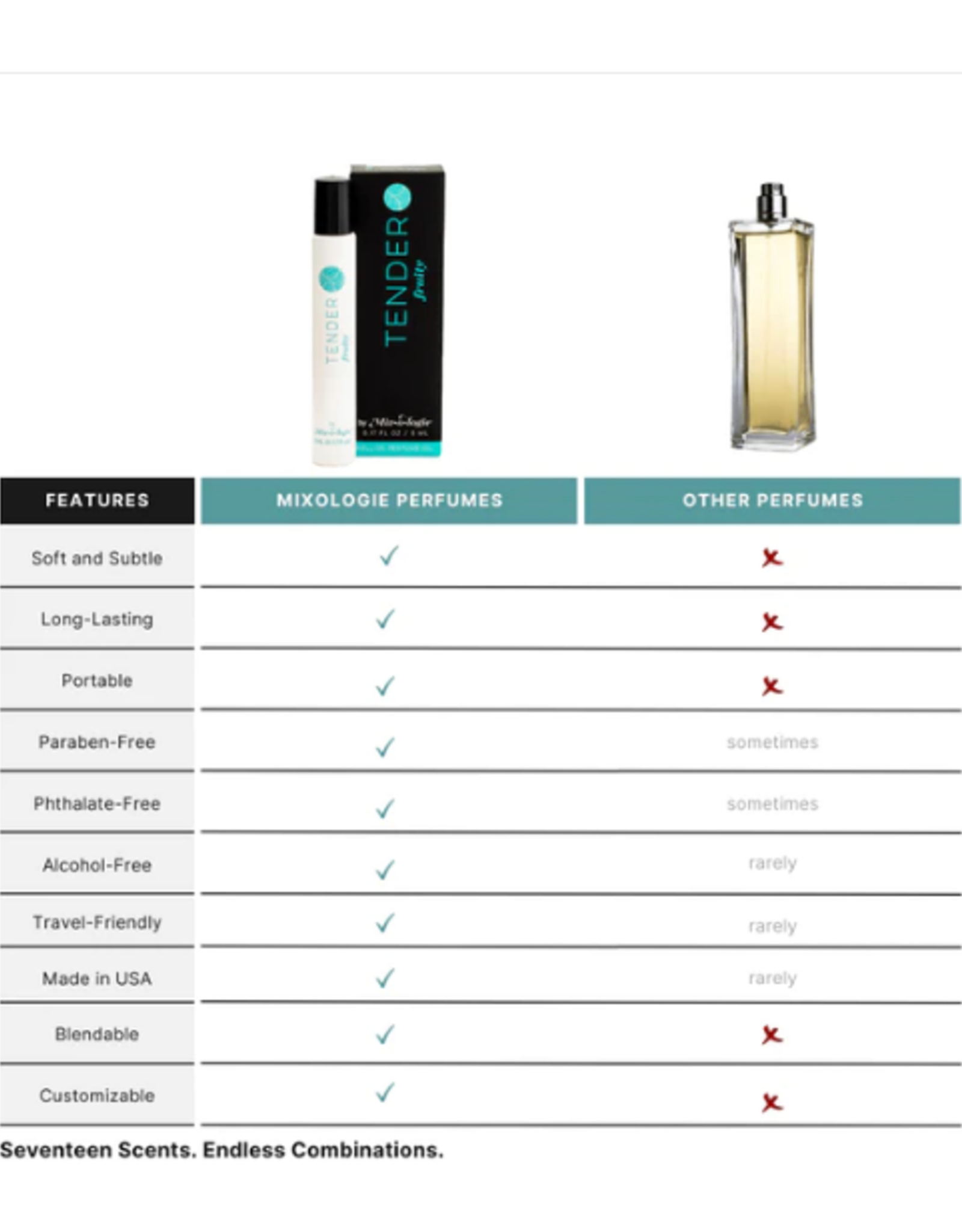 Mixologie Mixologie Roller Ball Perfume Oil Tender (Fruity)