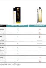 Mixologie ASSURED Natural Roll-On Perfume Oil